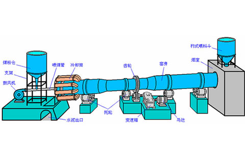 熟料生產(chǎn)線