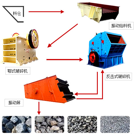 砂石料生產(chǎn)線